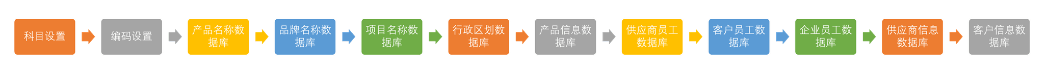 基础信息设置2