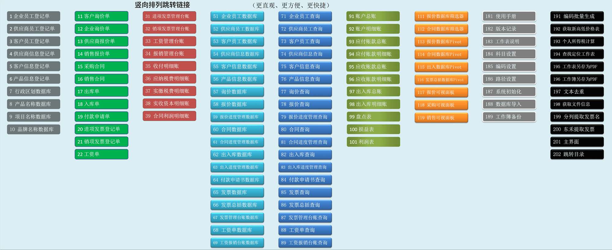 竖向跳转链接R1