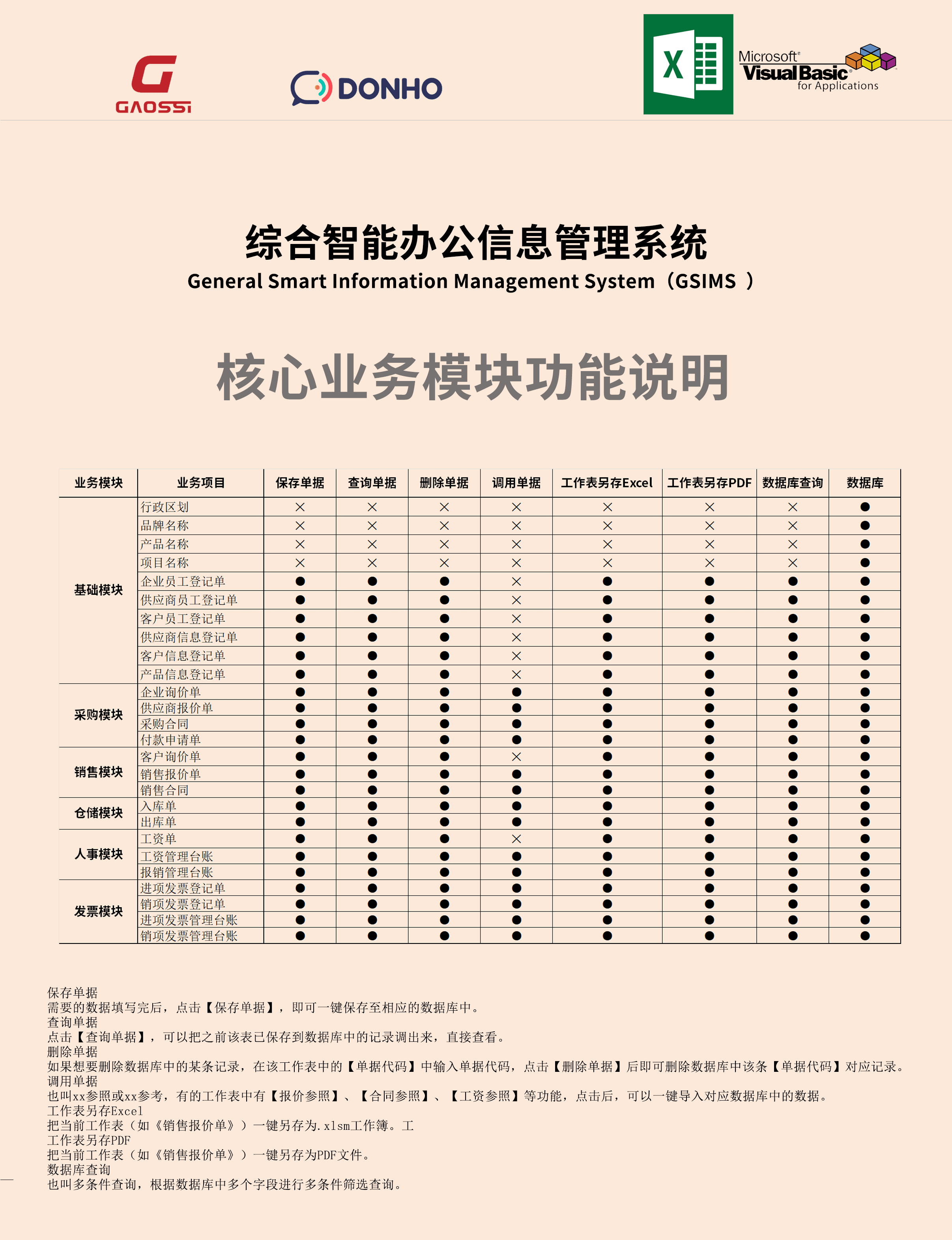 核心业务模块功能说明
