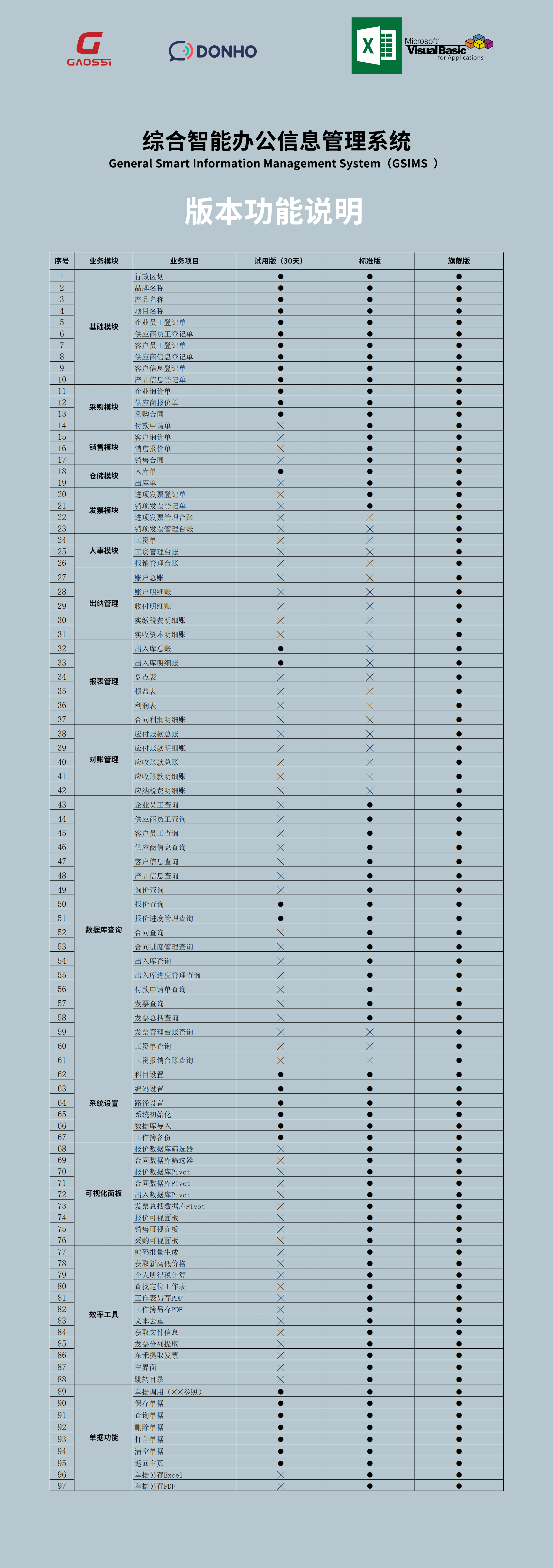 综合智能办公信息管理系统 GSIMS — 试用版、标准版、旗舰版