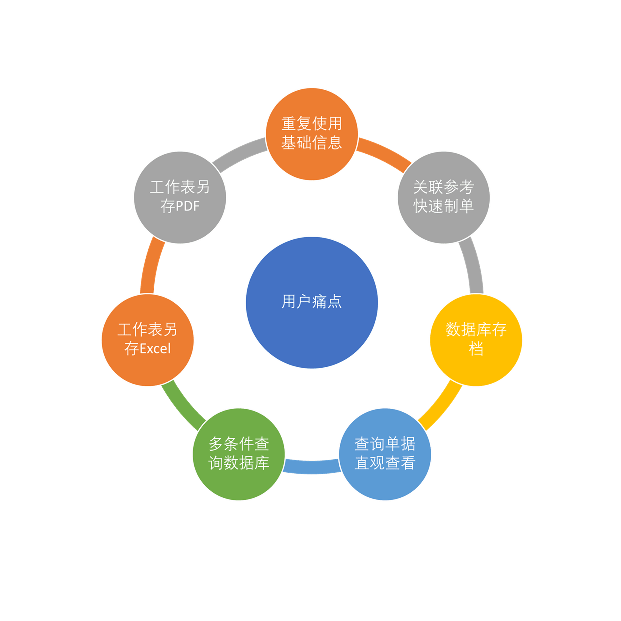 用户痛点R1 2000SQ