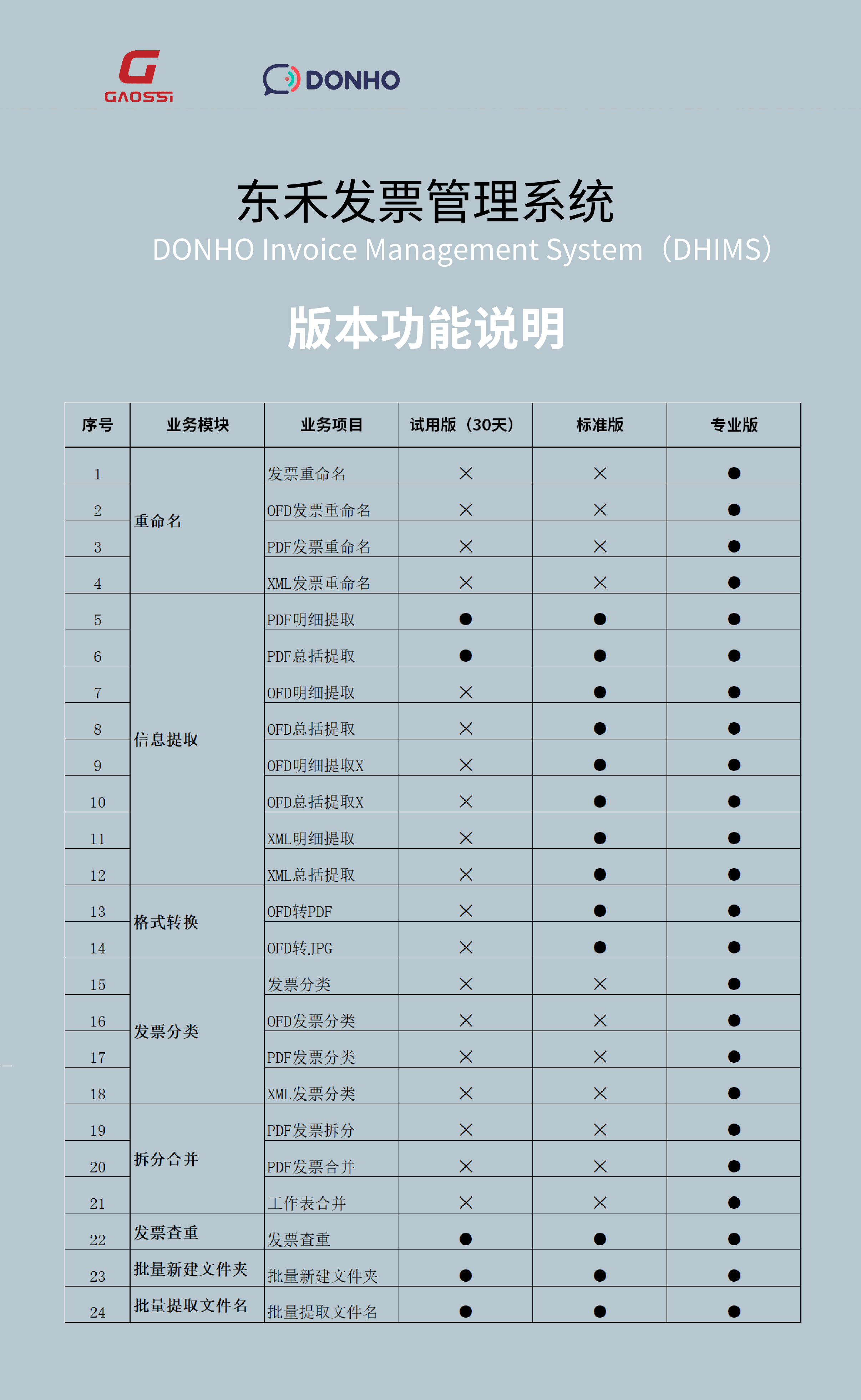 DHIMS 版本功能说明(网站) R1